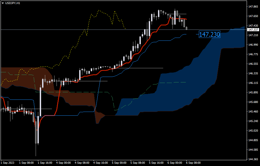 USD/JPY: Bias Intraday Masih Positif, Tapi Waspadai Koreksinya