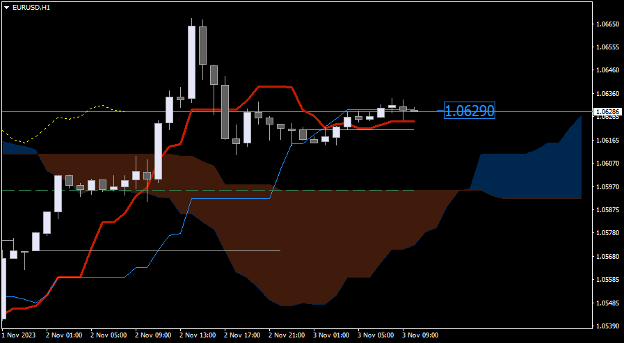 EUR/USD: Stabil di Sesi Eropa, Bias Intraday Positif Jelang Rilis Jobs Data AS