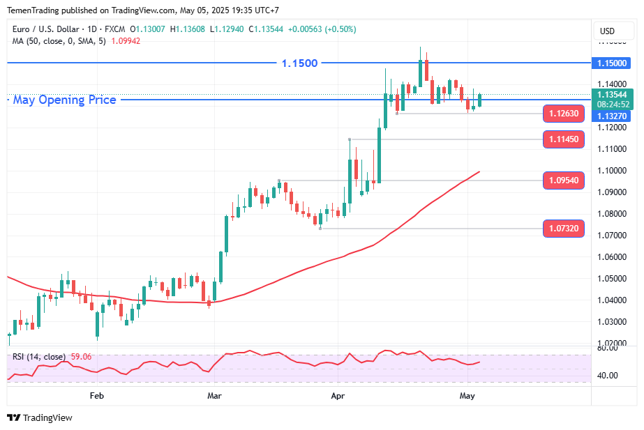 Euro Bertahan Menguat, Danske Bank Prediksi EUR/USD Dekati 1.2200 dalam 12 Bulan ke Depan