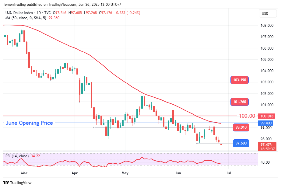 Trump Ingin Ganti Ketua The Fed, Indeks Dolar AS Turun ke Level Terendah 3 Tahun