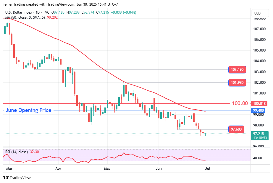 Indeks Dolar AS Stabil di Sesi Eropa, Pasar Nantikan  ISM, ADP & NFP