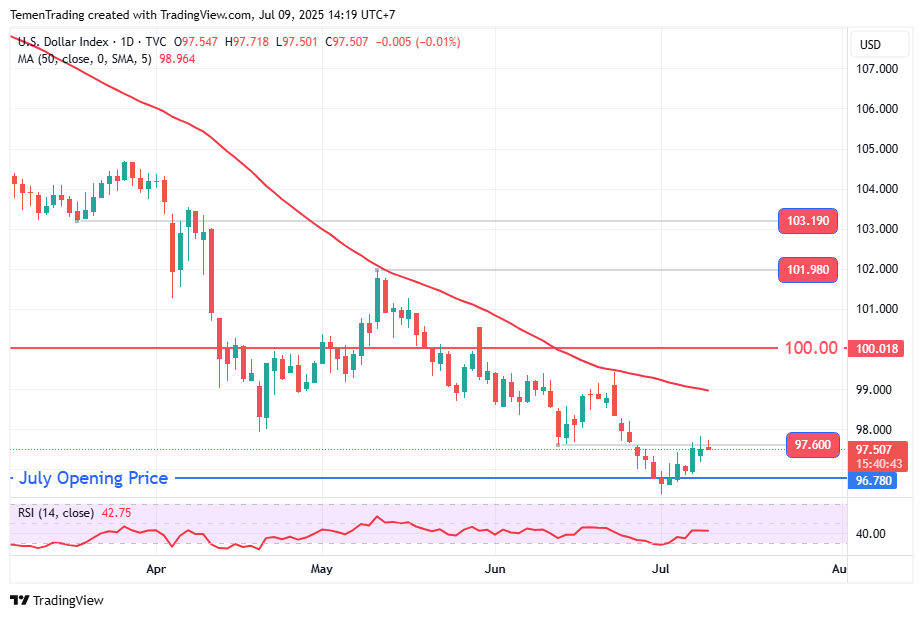 Indeks Dolar AS Stabil di Sesi Eropa, BofA Identifikasi Bullish USD Jangka Pendek