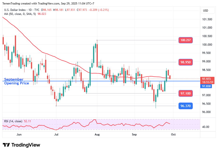 Indeks Dolar AS Tertekan di Sesi Asia, Pasar Khawatir Goverment Shutdown