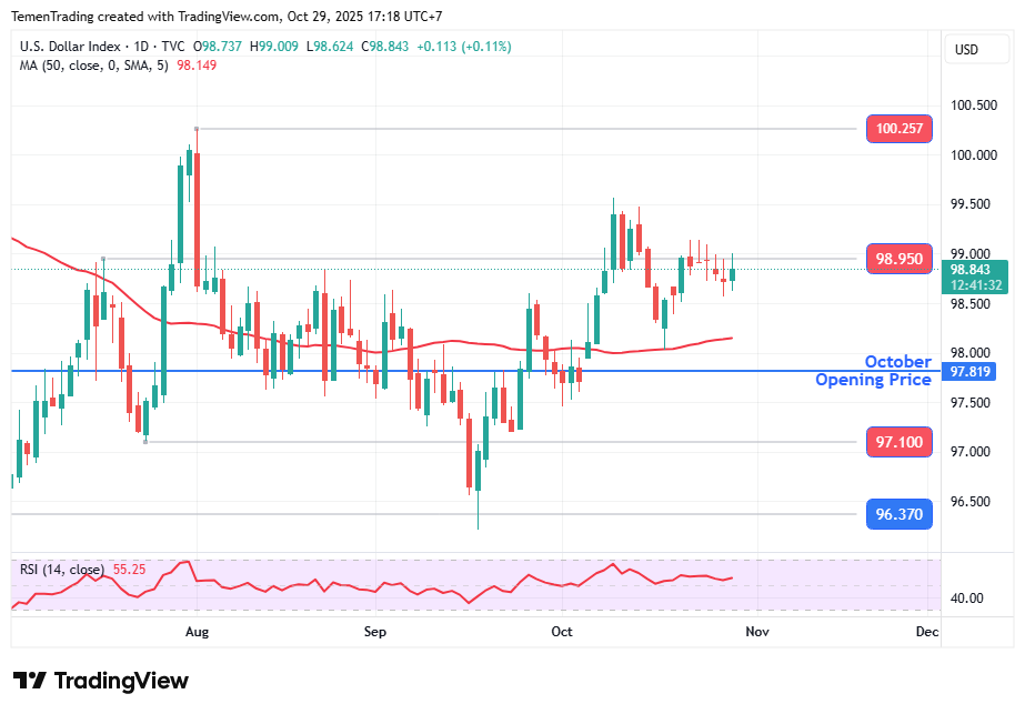 Indeks Dolar AS Bertahan Menguat Jelang Putusan Kebijakan The Fed