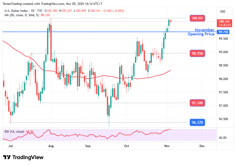 Emas Spot (Ichimoku H1 & Pivot Fibo Retracement Weekly) Selasa 4 November