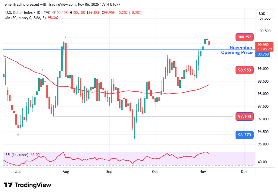 Indeks Dolar AS Melemah Jelang Putusan Kebijakan Moneter BoE