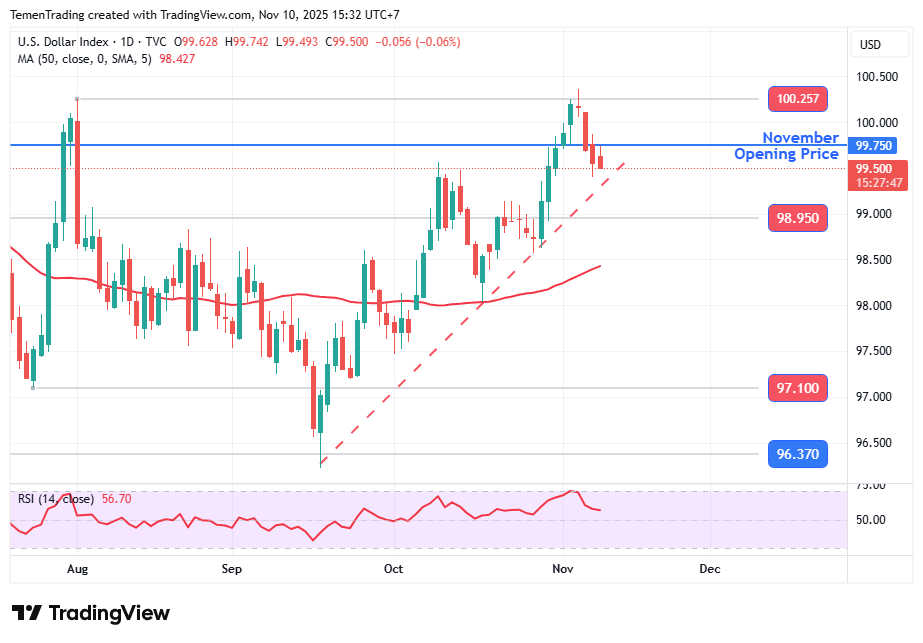Indeks Dolar Stabil, Senat AS Sepakat untuk Akhiri Government Shutdown
