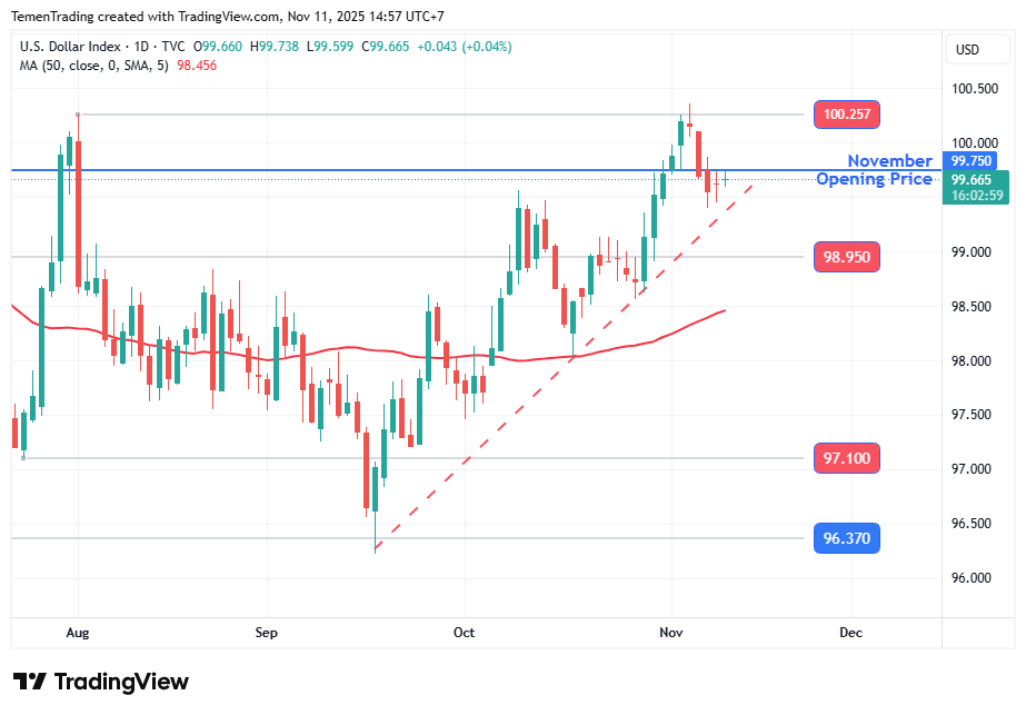 Indeks Dolar Stabil, Senat AS Setujui RUU untuk Akhiri Government Shutdown