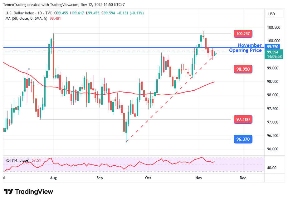 Indeks Dolar AS Menguat, Pasar Optimis Government Shutdown Akan Segera Berakhir