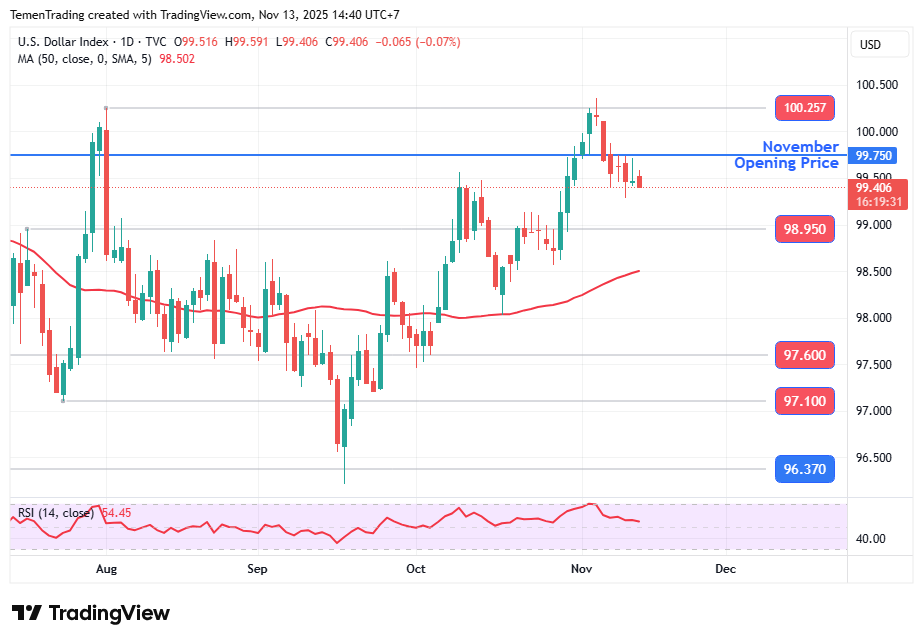 Indeks Dolar AS Stabil, Trump Teken RUU untuk Akhiri Government Shutdown