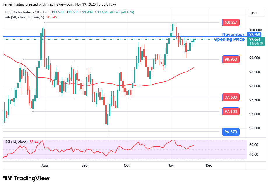 DXY Menguat, Trump Bakal Umumkan Ketua The Fed Berikutnya Sebelum Natal
