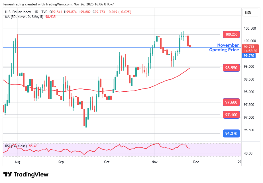 Indeks Dolar AS Stabil di Sesi Eropa Hari Ini Setelah Tergelincir Tajam Kemarin
