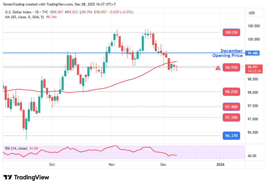 Indeks Dolar AS Stabil, Pasar Menantikan Hasil Pertemuan FOMC Pekan Ini