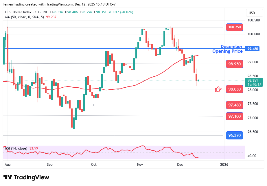 Indeks Dolar AS Stabil di Sesi Eropa, Tapi Berisiko Berlanjut Melemah