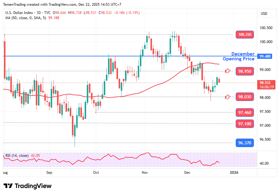 Emas Spot (Ichimoku H1 & Pivot Fibo Retracement Weekly) Senin 22 Desember