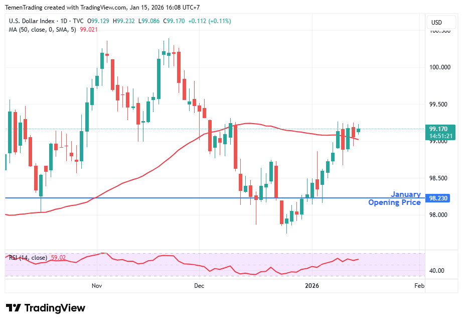 Emas Spot (Ichimoku H1 & Pivot Fibo Retracement Weekly) -Kamis 15 Januari