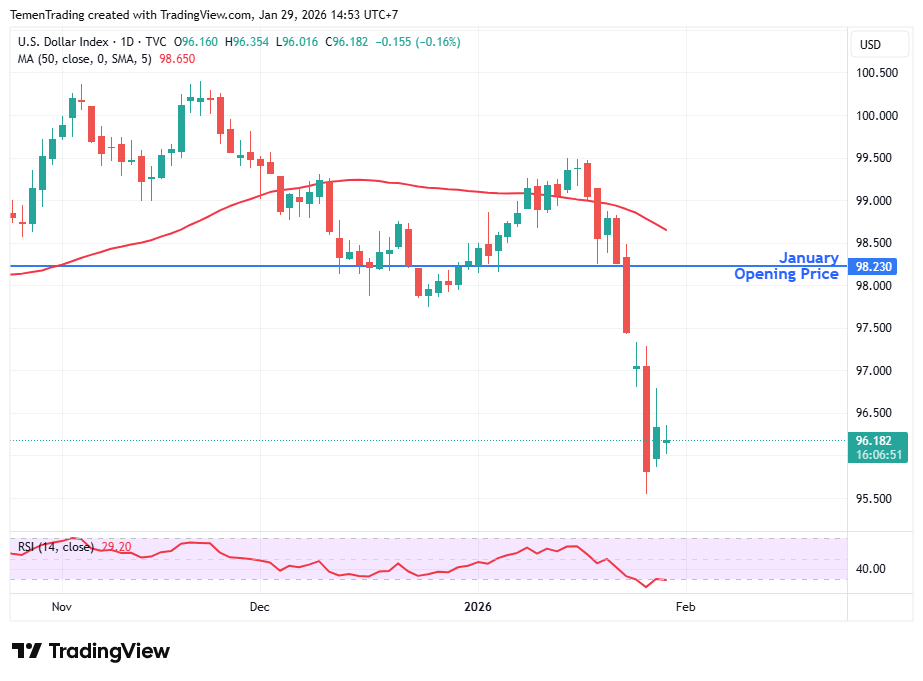 Indeks Dolar AS Masih Cukup Stabil di Tengah Meningkatnya Tensi Geopolitik