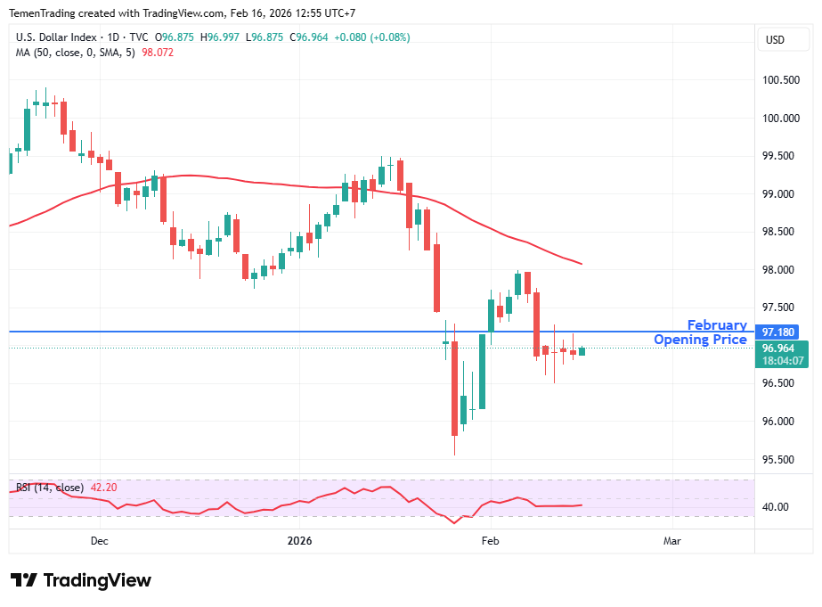 Indeks Dolar AS Stabil di Sesi Asia Hari Ini, Likuiditas Tipis di Awal Pekan