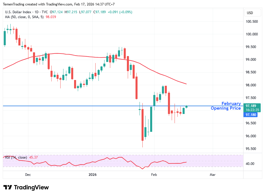Indeks Dolar Menguat di Sesi Eropa, AS dan Iran Siap Gelar Pembicaraan Nuklir