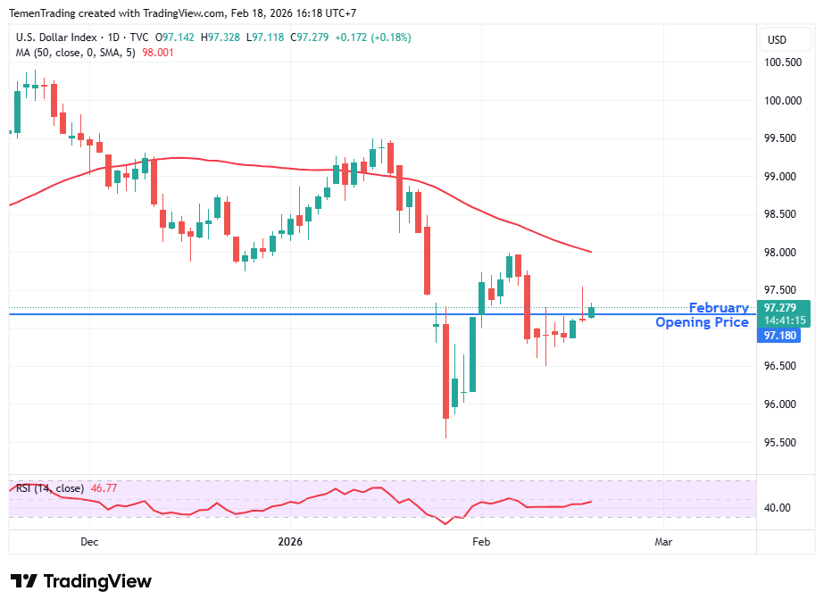 Indeks Dolar AS Menguat Menjelang Rilis Notulen FOMC dan Data Inflasi