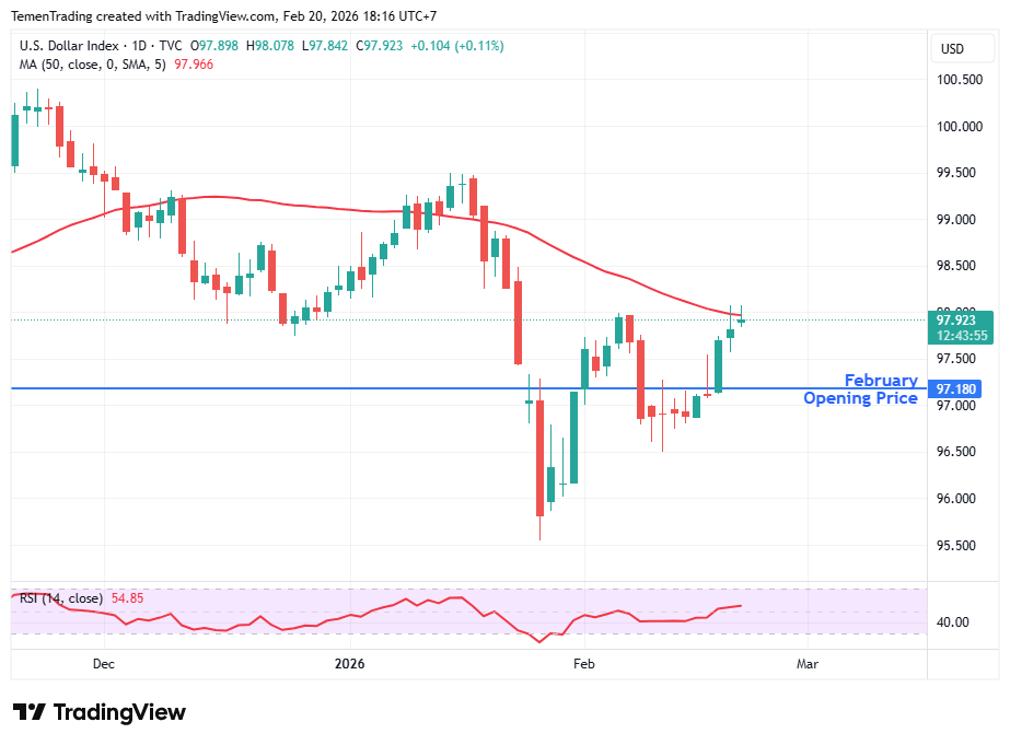 Indeks Dolar Bertahan Menguat Jelang Rilis Data GDP, PCE Price Index dan PMI AS
