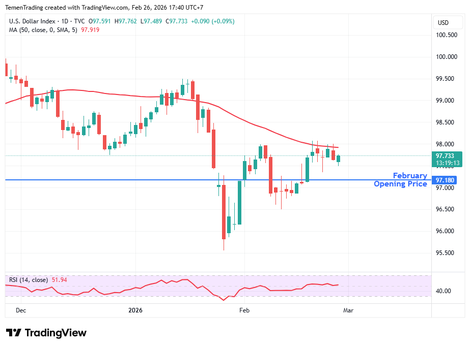 Indeks Dolar Menguat, AS Siapkan Kenaikan Tarif Hingga 15% pada Sejumlah Negara