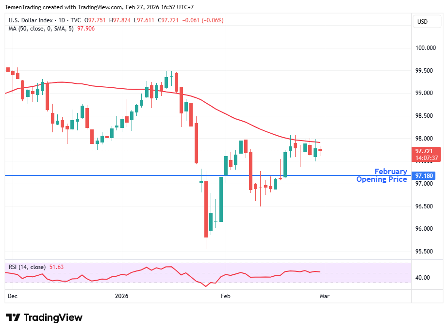 Indeks Dolar Stabil di Sesi Eropa, AS-Iran Catat Kemajuan Terkait Negosiasi Nuklir
