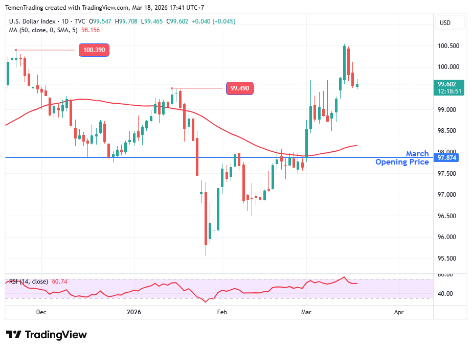 Indeks Dolar AS Stabil Menjelang Putusan Kebijakan Moneter Federal Reserve