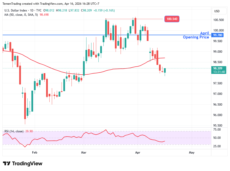 Indeks Dolar AS Menguat, Pasar Menunggu Putaran Kedua Negosiasi Damai