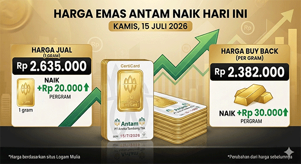 Harga Emas Antam, Kamis (15/7): Naik Rp 20.000 Jadi Rp 2.635.000 per Gram