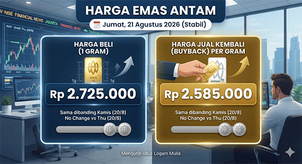 Harga Emas Antam, Jumat (21/8): Masih Stabil di Level Rp 2.725.000 per Gram