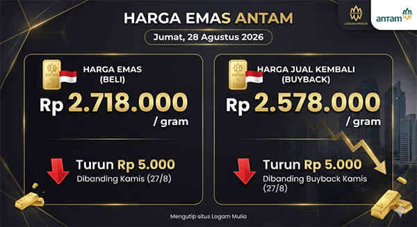 Harga Emas Antam, Jumat (28/8): Turun Rp 5.000 ke Rp 2.718.000 per Gram