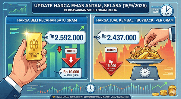 Harga Emas Antam, Selasa (15/9): Turun Rp 10.000 ke Rp 2.592.000 per Gram