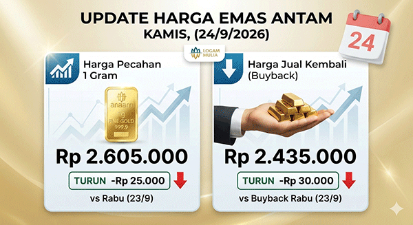 Harga Emas Antam, Kamis (24/9): Turun Rp 25.000 ke Rp 2.605.000 per Gram